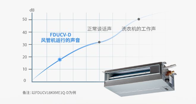 酵三菱重工空你应对空调小状况凯时尊龙人生就是博高温持续发(图2)