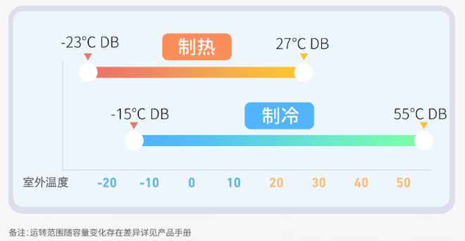 酵三菱重工空你应对空调小状况凯时尊龙人生就是博高温持续发(图3)