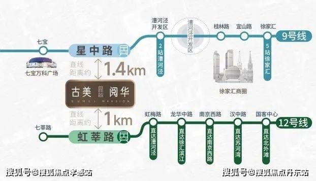 4年古美阅华售楼处最新发布)首页网站户型配套人生就是博-尊龙凯时古美阅华-上海(202(图10)