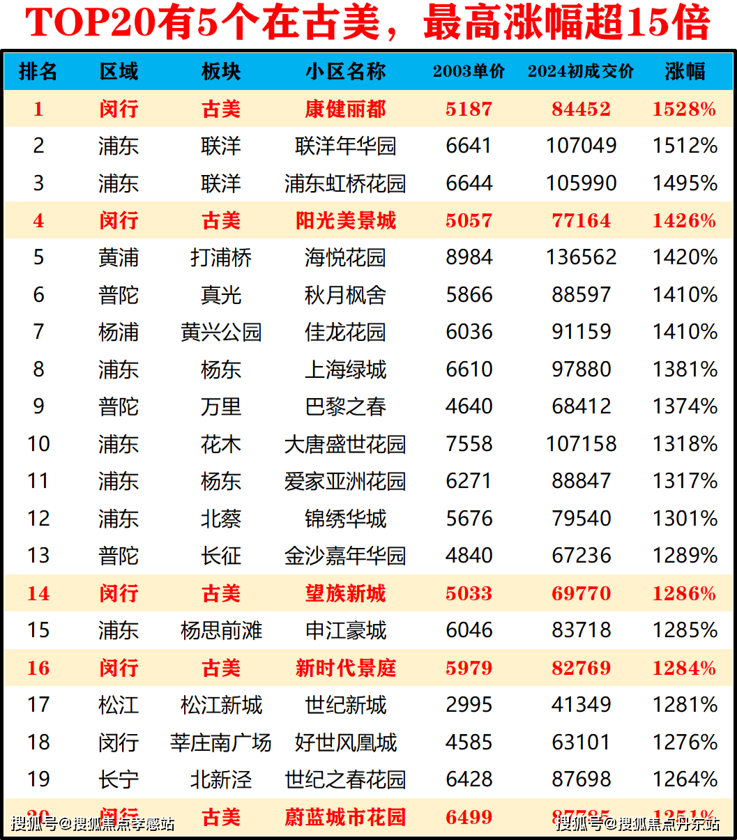 4年古美阅华售楼处最新发布)首页网站户型配套人生就是博-尊龙凯时古美阅华-上海(202(图13)