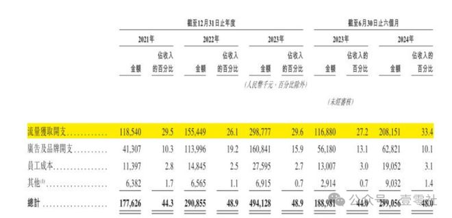 家”啄木鸟佣金高于滴美还高举价格屠刀尊龙凯时人生就是搏平台“不修感情的专(图3)