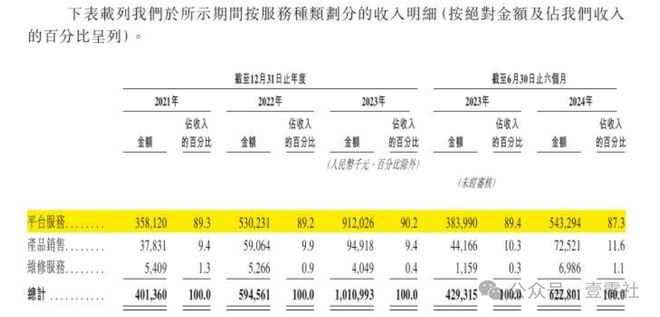 家”啄木鸟佣金高于滴美还高举价格屠刀尊龙凯时人生就是搏平台“不修感情的专(图10)